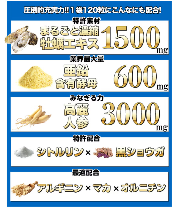 ZiGMα(ジグムアルファ)の成分とその効能について